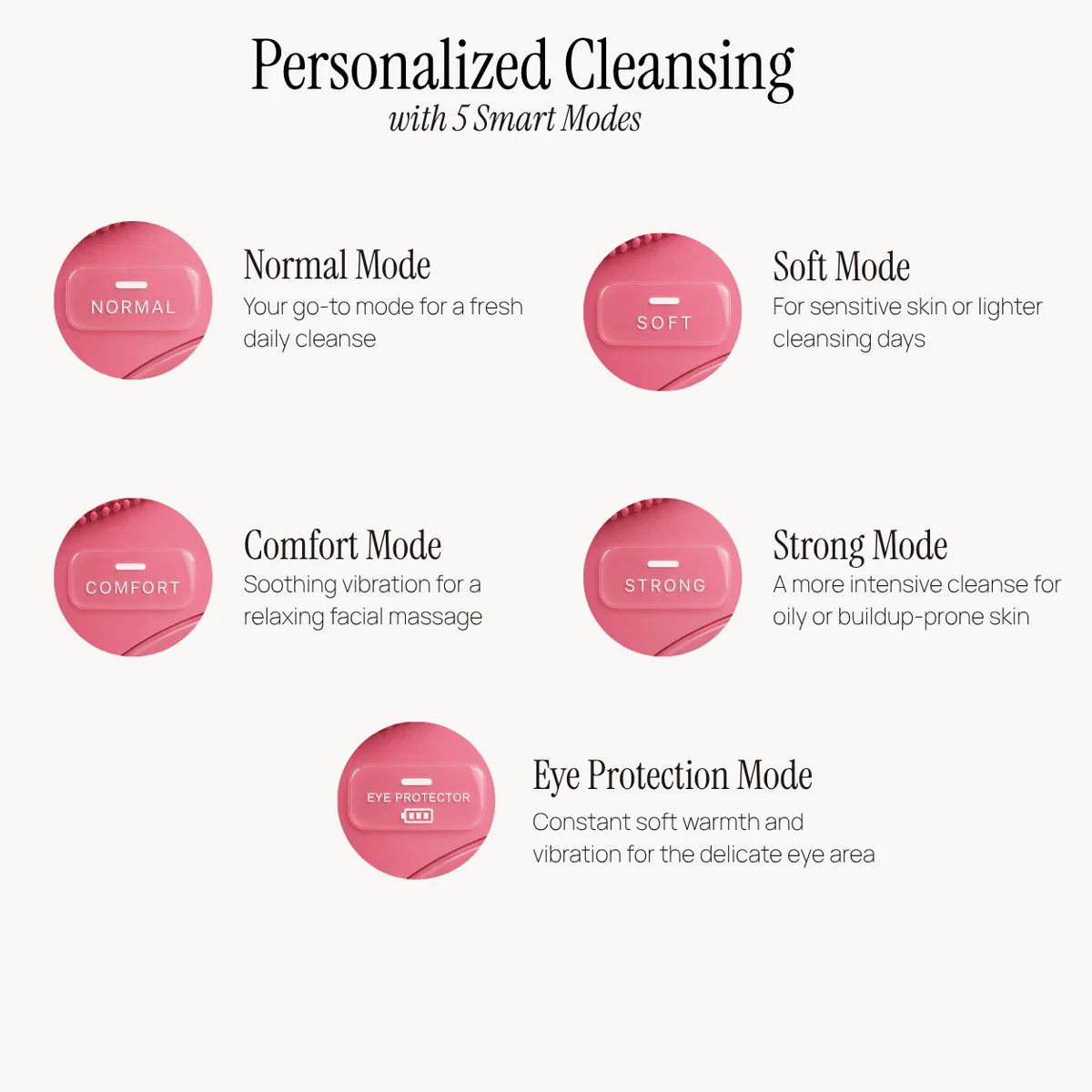 Electric Face Cleansing Brush